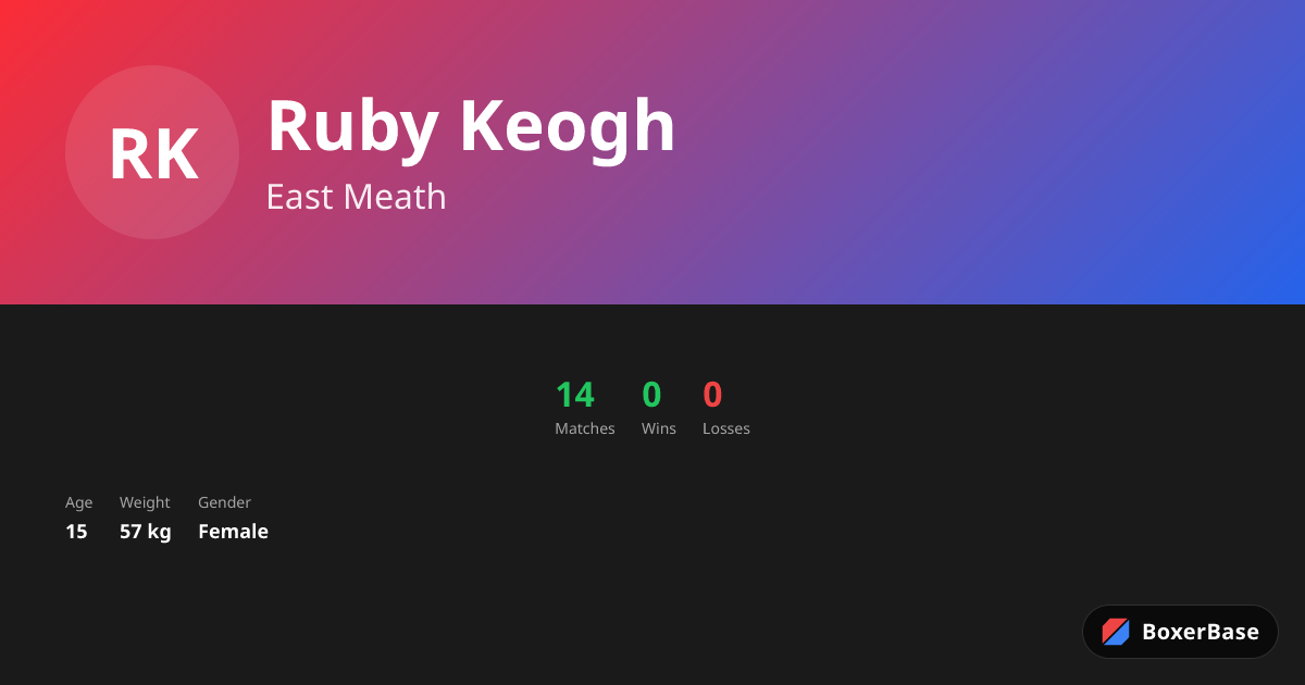 Ruby Keogh
