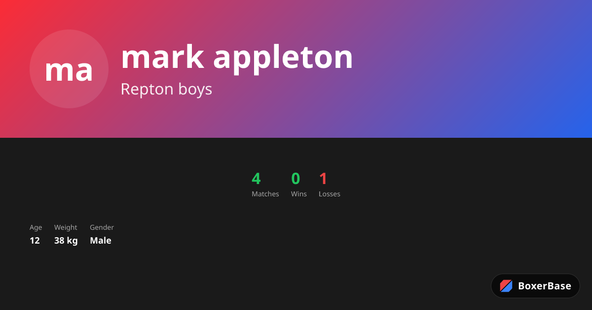 mark appleton