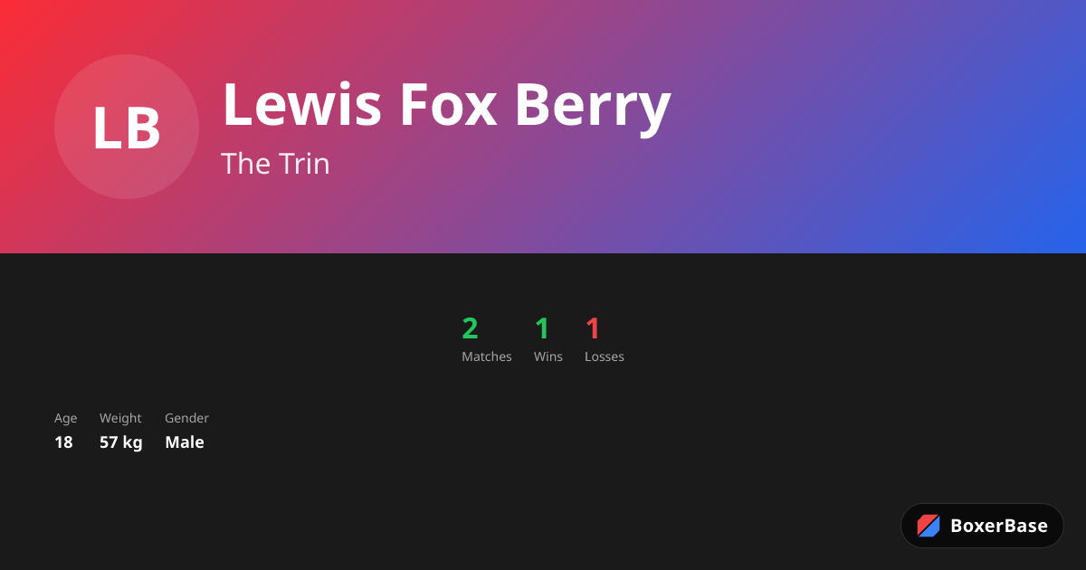 Lewis Fox Berry