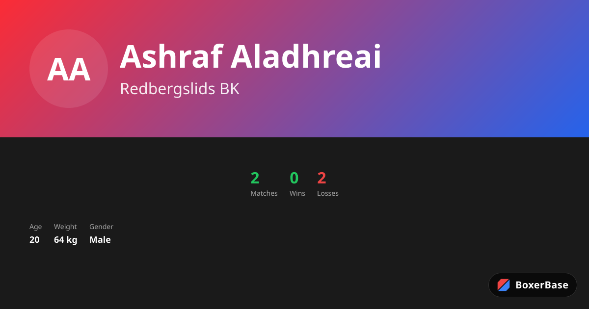 Ashraf Aladhreai