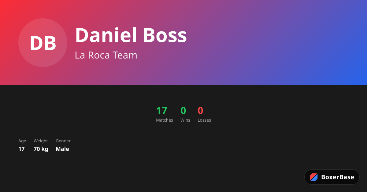 Daniel Boss