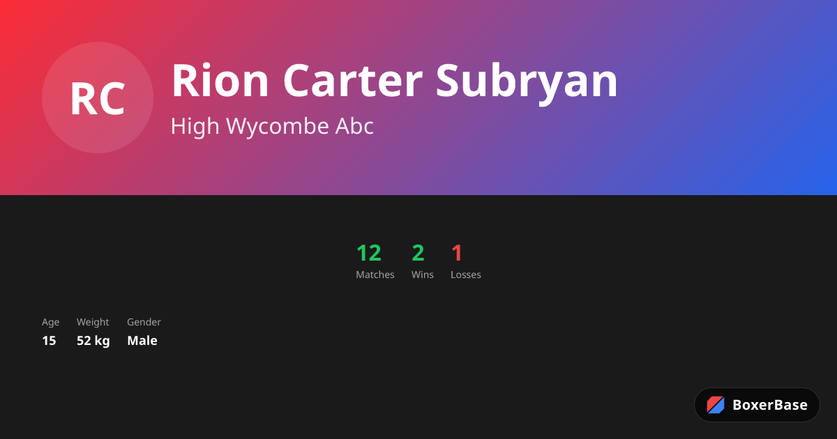 Rion Carter Subryan