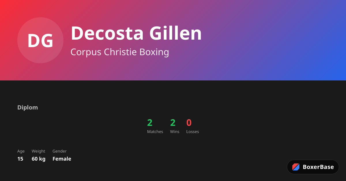 Decosta Gillen