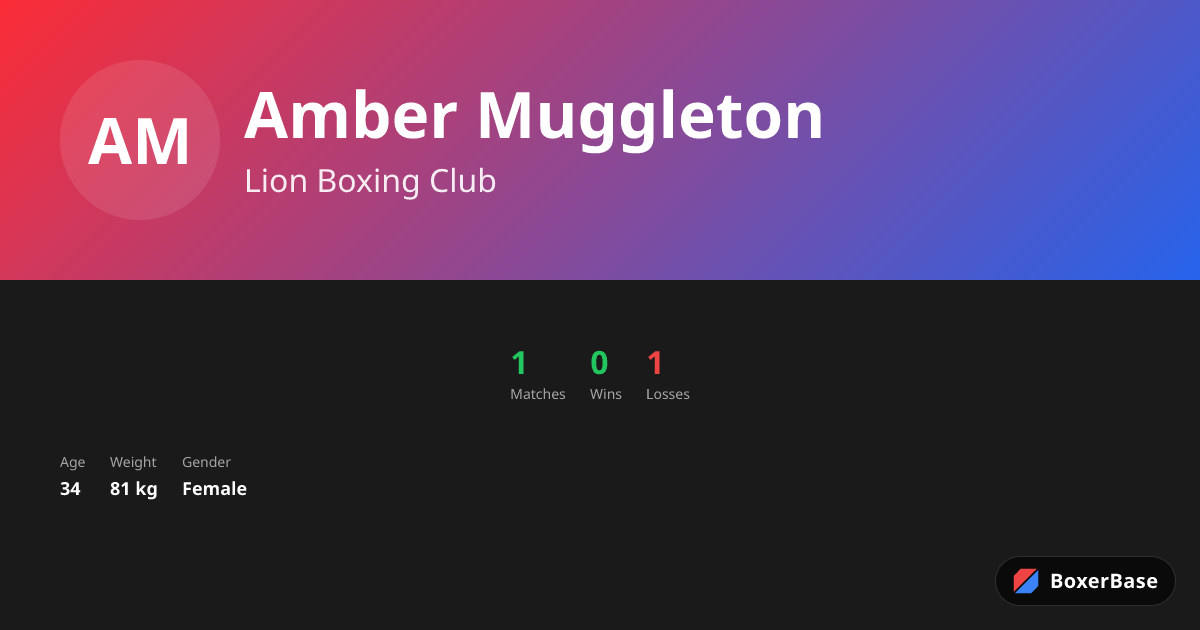 Amber Muggleton