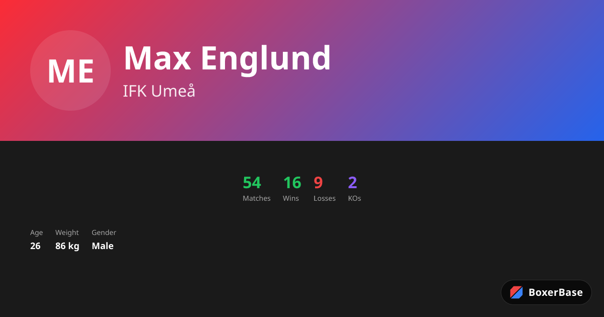 Max Englund
