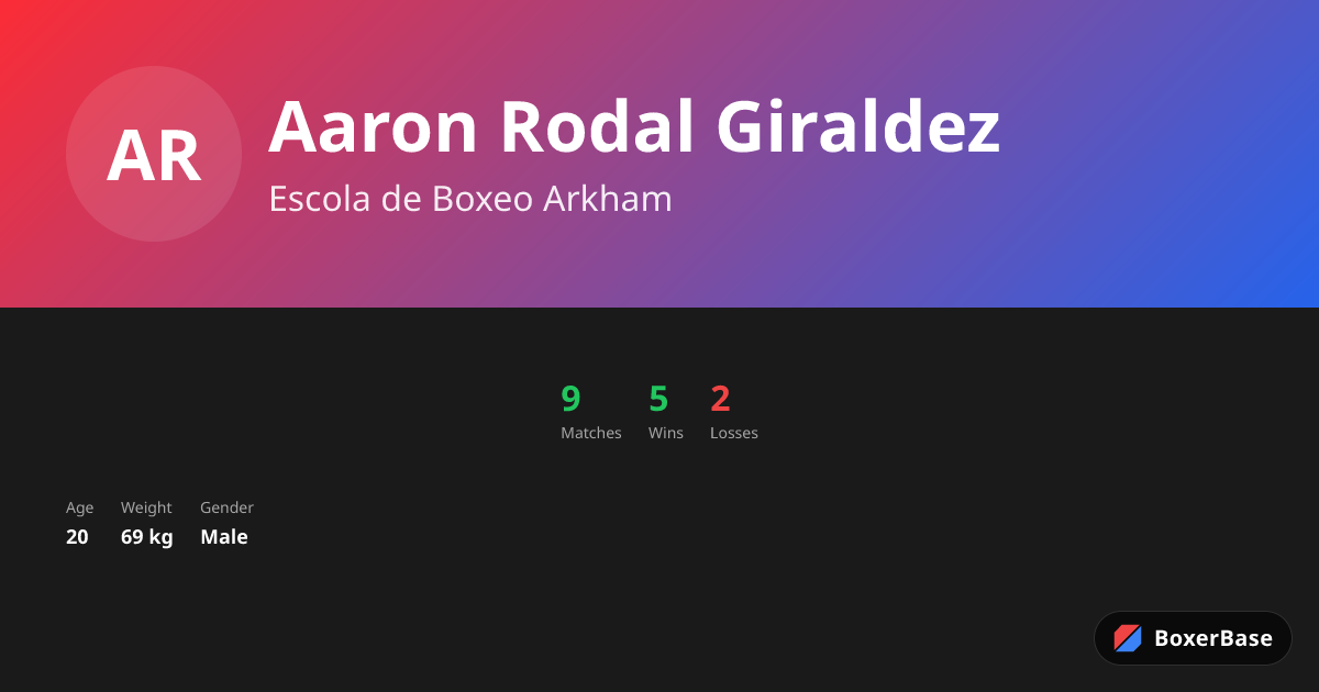 Aaron Rodal Giraldez