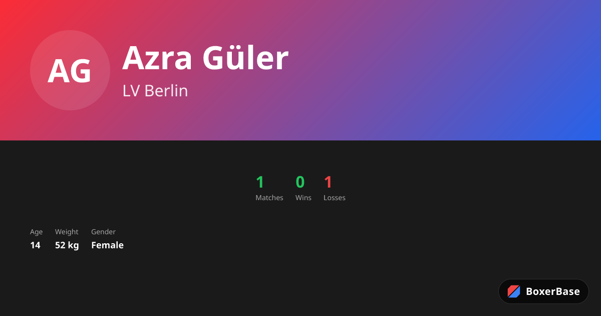 Azra Güler