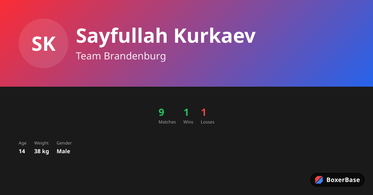 Sayfullah Kurkaev
