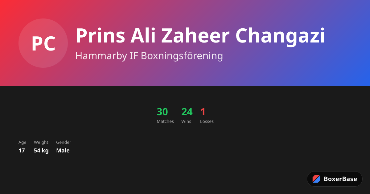 Prins Ali Zaheer Changazi