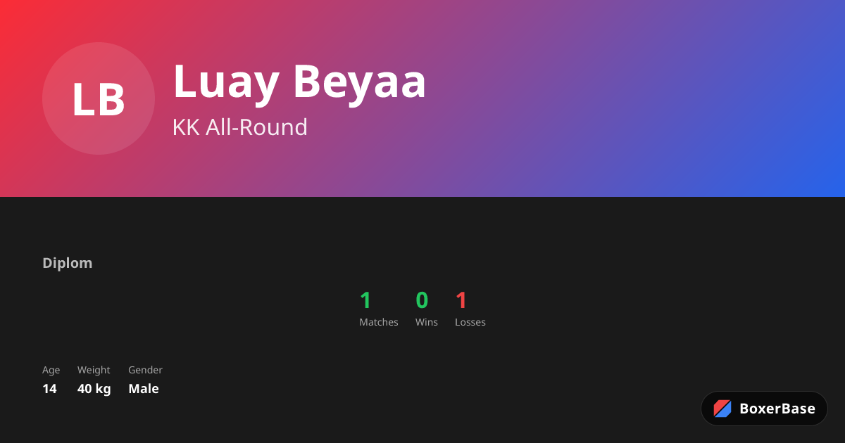 Luay Beyaa