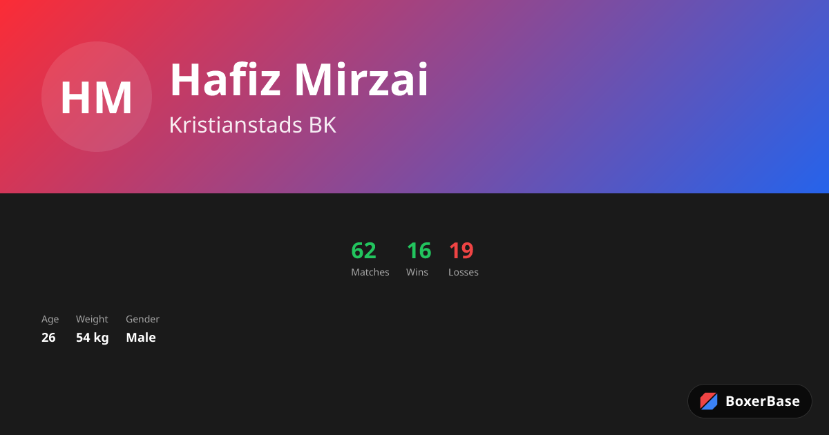 Hafiz Mirzai