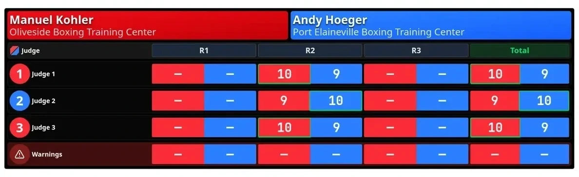 Large score overlay